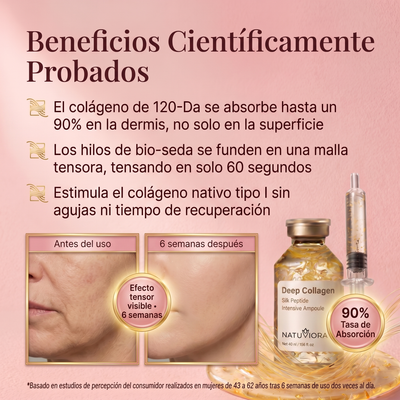 Ampolla de Péptidos de Seda y Colágeno