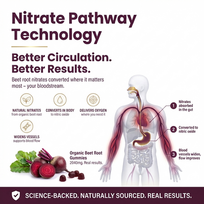 Organic Beet Root Gummies – Nitric Oxide, Blood Flow & Performance Support, 2040mg