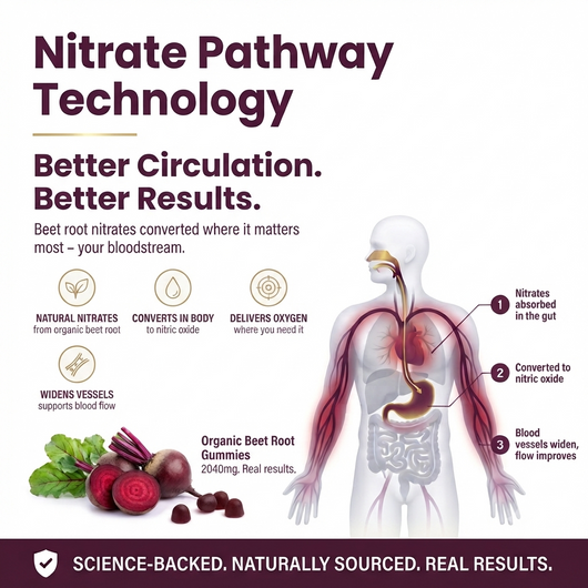 Organic Beet Root Gummies – Nitric Oxide, Blood Flow & Performance Support, 2040mg