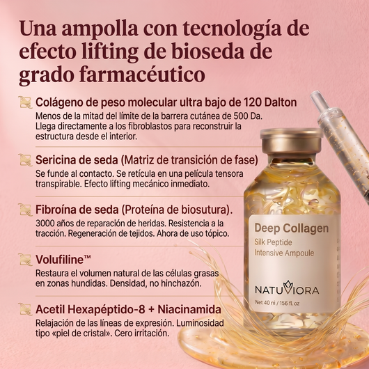 Ampolla de Péptidos de Seda y Colágeno