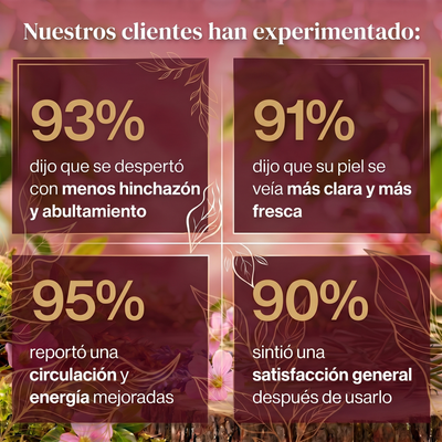 NATUVIORA® - Gotas de Drenaje Linfático