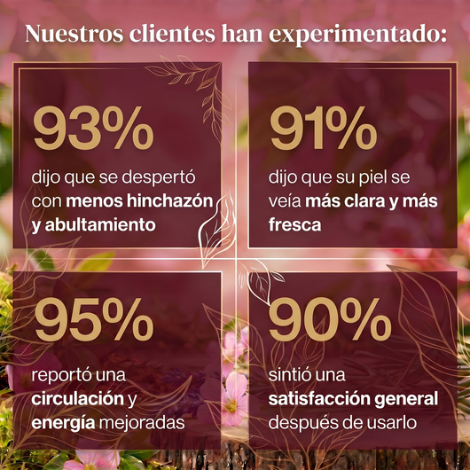 NATUVIORA® - Gotas de Drenaje Linfático