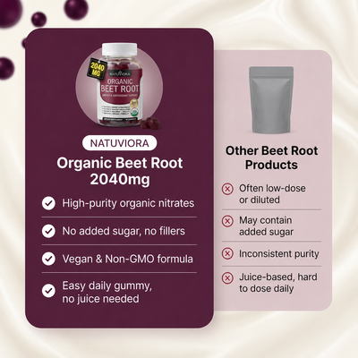 Organic Beet Root Gummies – Nitric Oxide, Blood Flow & Performance Support, 2040mg