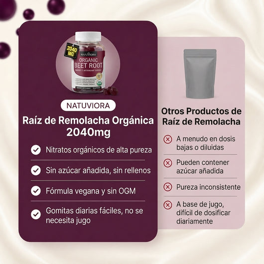 Gomas de Raíz de Remolacha Orgánica – Óxido Nítrico, Circulación y Rendimiento, 2040mg