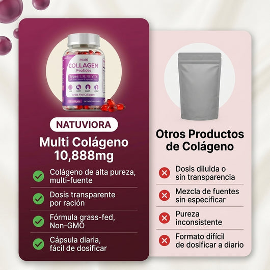 Multi Colágeno Peptídico con Biotina y Vitamina C – Piel, Cabello, Uñas y Articulaciones, 10,888mg
